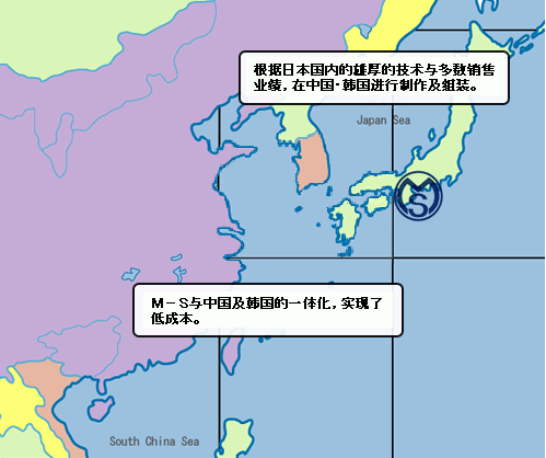 world